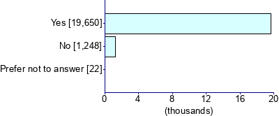Graph illustrating main data
