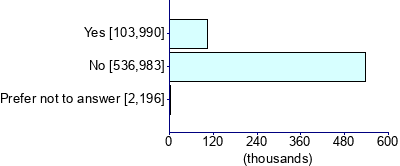 Graph illustrating main data