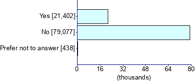 Graph illustrating main data