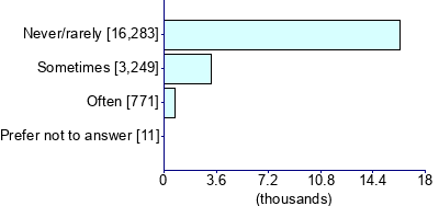 Graph illustrating main data
