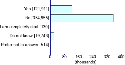 Graph illustrating main data