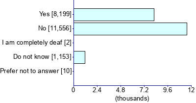 Graph illustrating main data