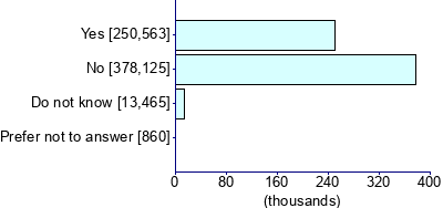 Graph illustrating main data