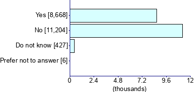 Graph illustrating main data