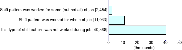 Graph illustrating main data