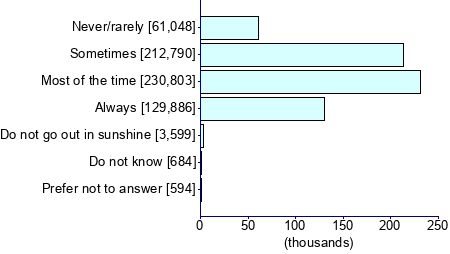 Graph illustrating main data