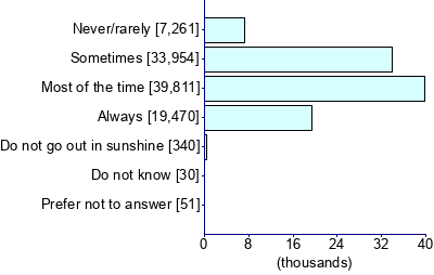 Graph illustrating main data