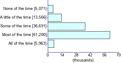 Graph illustrating main data