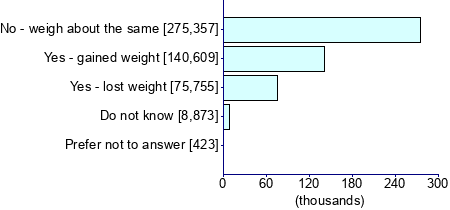 Graph illustrating main data
