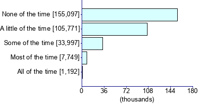 Graph illustrating main data