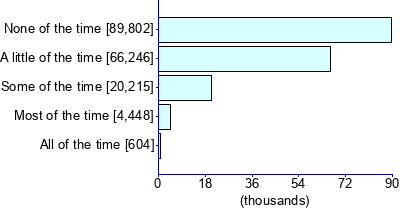 Graph illustrating main data