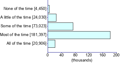 Graph illustrating main data