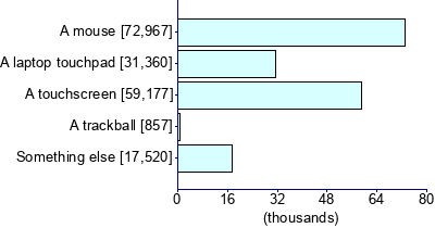 Graph illustrating main data