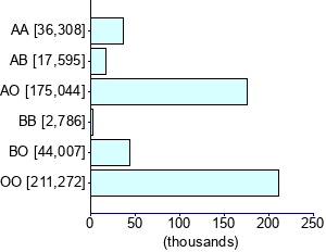 Graph illustrating main data