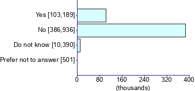 Graph illustrating main data