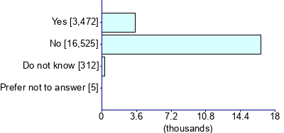 Graph illustrating main data