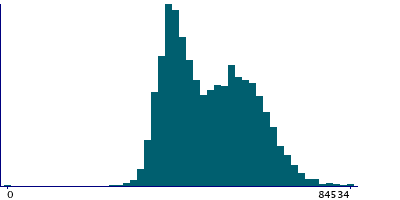 Graph illustrating main data
