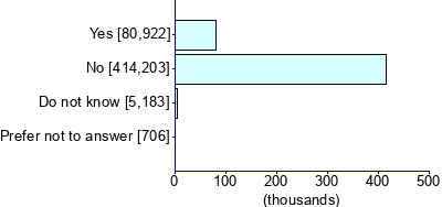 Graph illustrating main data
