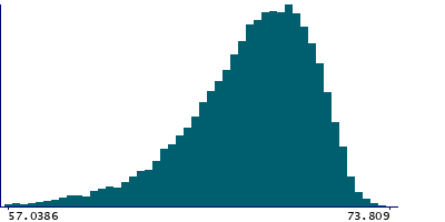 Graph illustrating main data