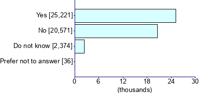 Graph illustrating main data