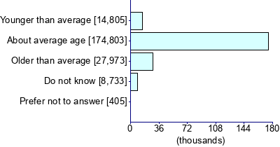 Graph illustrating main data