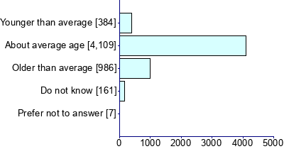 Graph illustrating main data