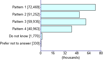 Graph illustrating main data