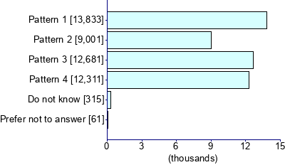 Graph illustrating main data