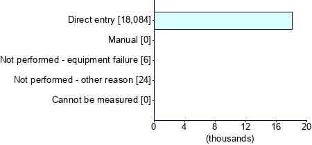Graph illustrating main data