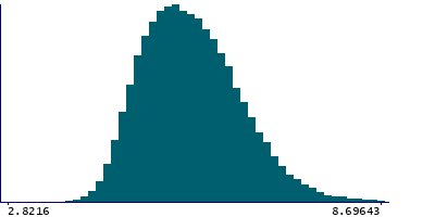 Graph illustrating main data