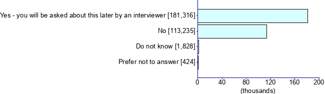 Graph illustrating main data