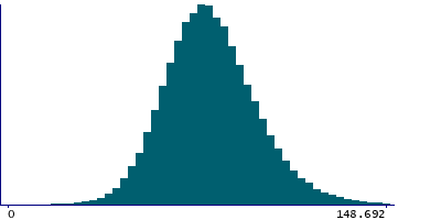 Graph illustrating main data