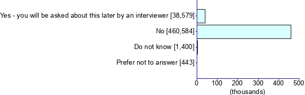 Graph illustrating main data