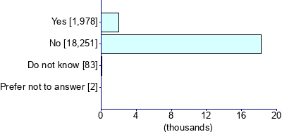 Graph illustrating main data