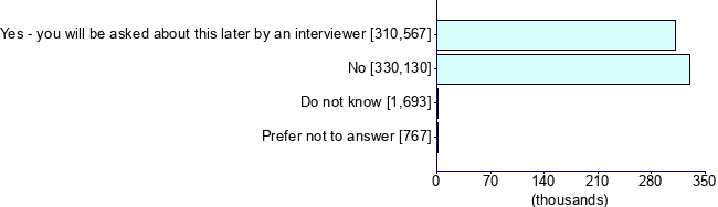 Graph illustrating main data
