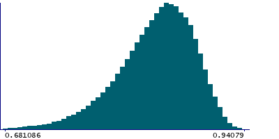 Graph illustrating main data