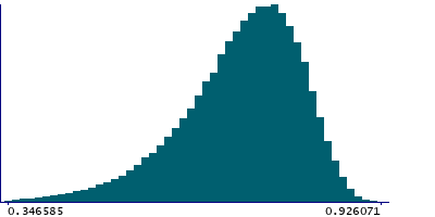 Graph illustrating main data