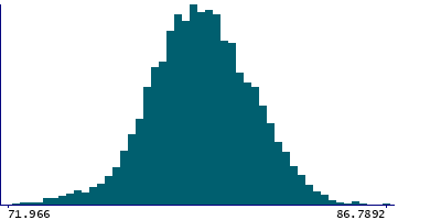 Graph illustrating main data