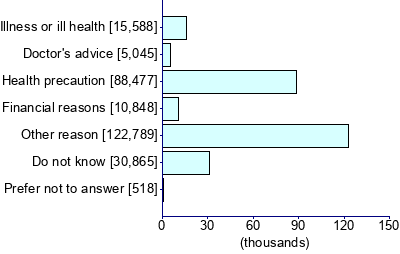 Graph illustrating main data