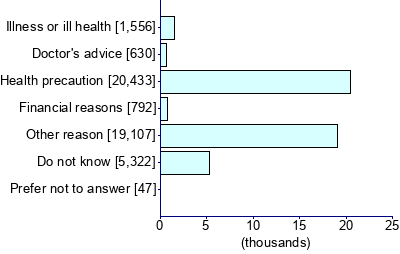 Graph illustrating main data