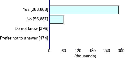 Graph illustrating main data