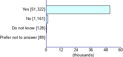 Graph illustrating main data