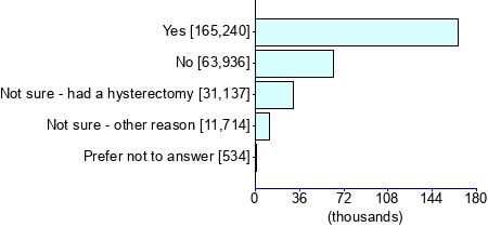 Graph illustrating main data
