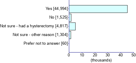 Graph illustrating main data