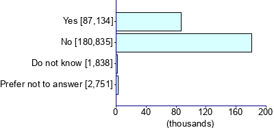 Graph illustrating main data