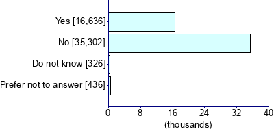 Graph illustrating main data