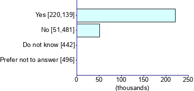 Graph illustrating main data