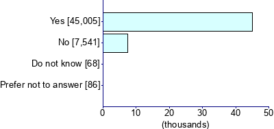 Graph illustrating main data