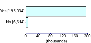 Graph illustrating main data