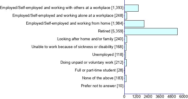 Graph illustrating main data